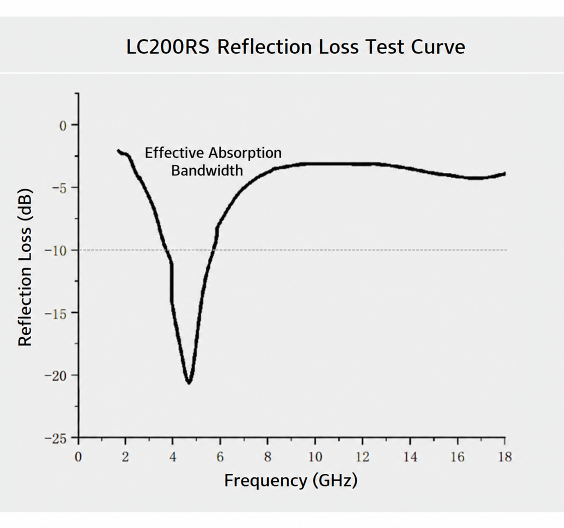LC200RS 性能.png