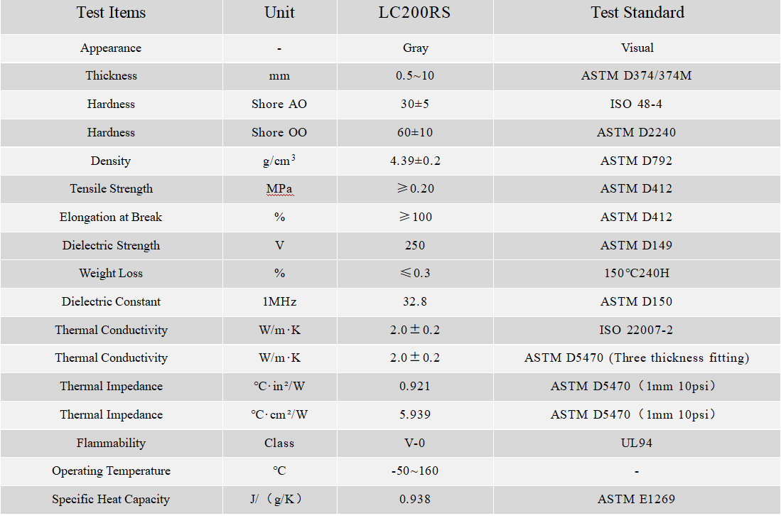 LC200RS参数.png