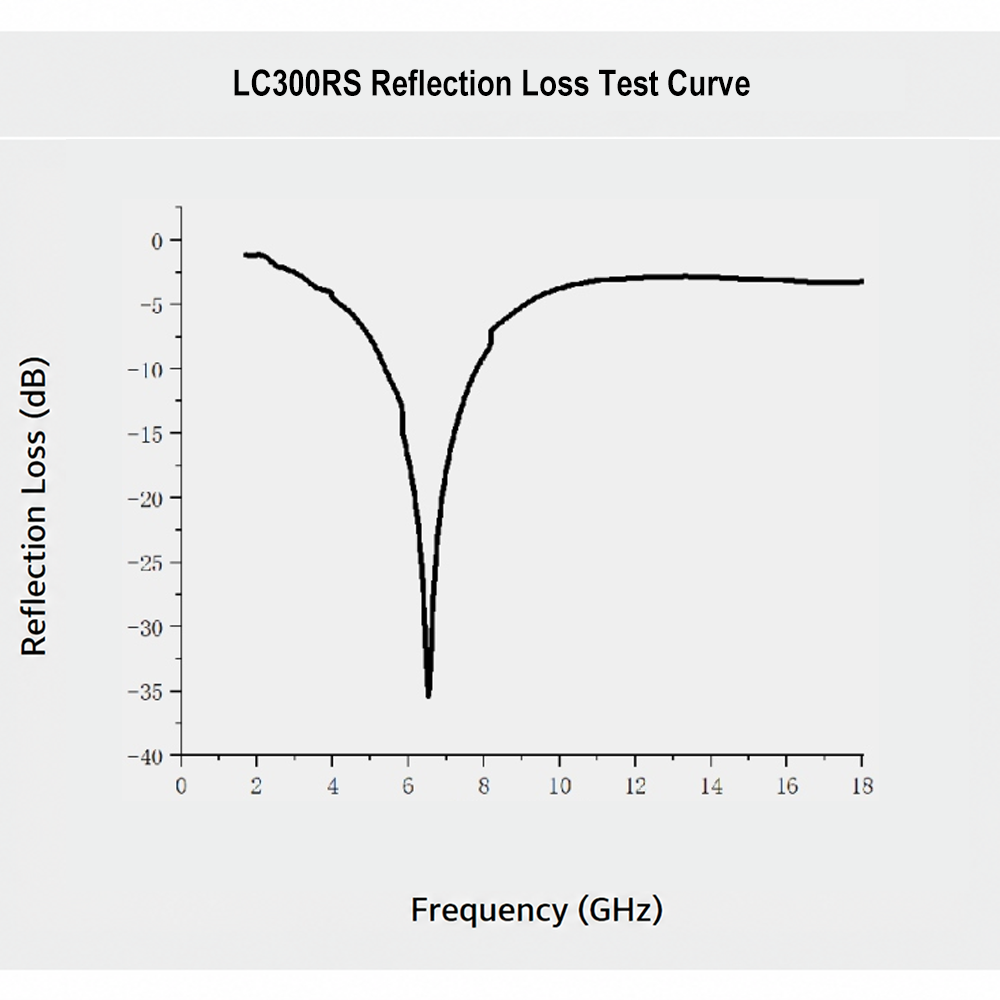LC300RS 性能 拷贝.png