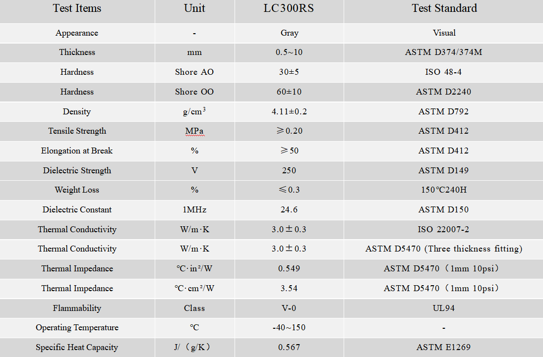 LC300RS参数图.png