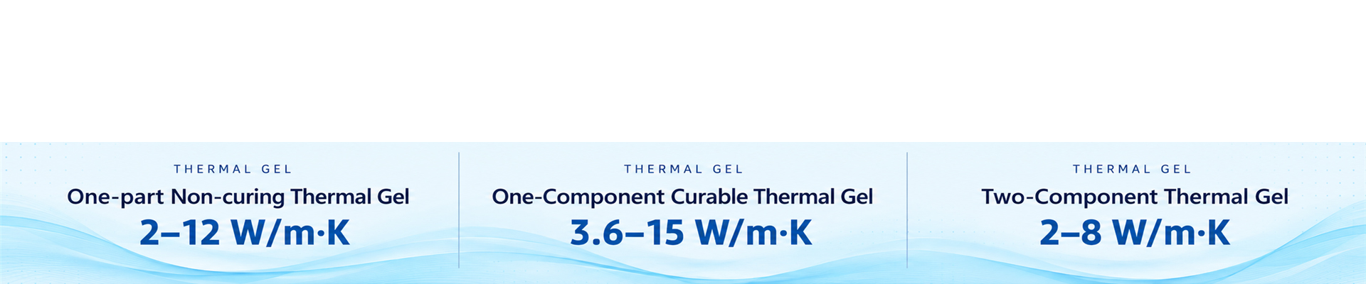 Thermal Gel